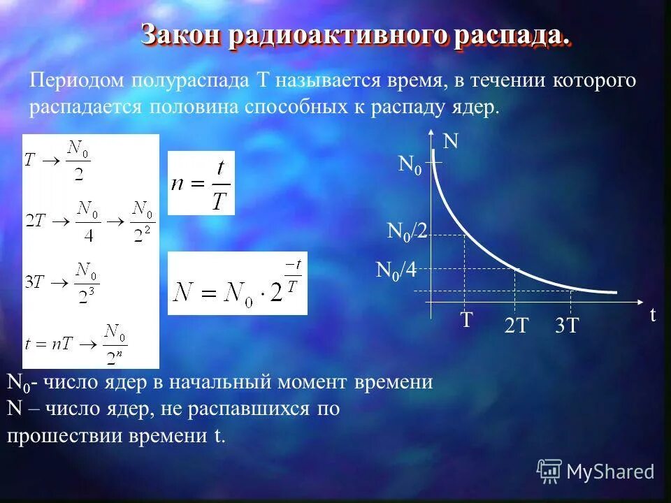 N 0. Закон радиоактивного распада формула. Формула полураспада ядер. Вывод уравнения радиоактивного распада. Период полураспада радиоактивного изотопа формула.