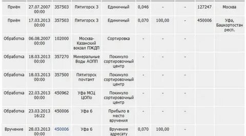Посылка в калининград