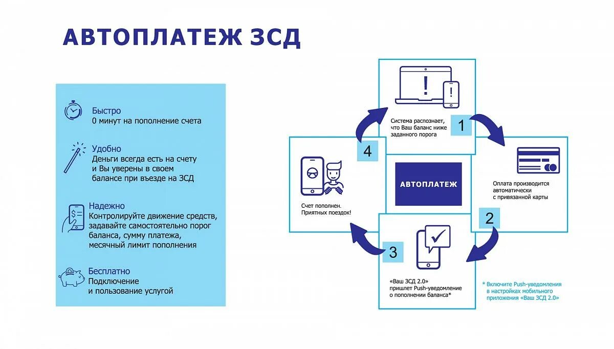 Втб автоплатеж на телефон. ЗСД пополнить счет. Автоплатеж. Пополнить баланс ЗСД. ЗСД личный кабинет.