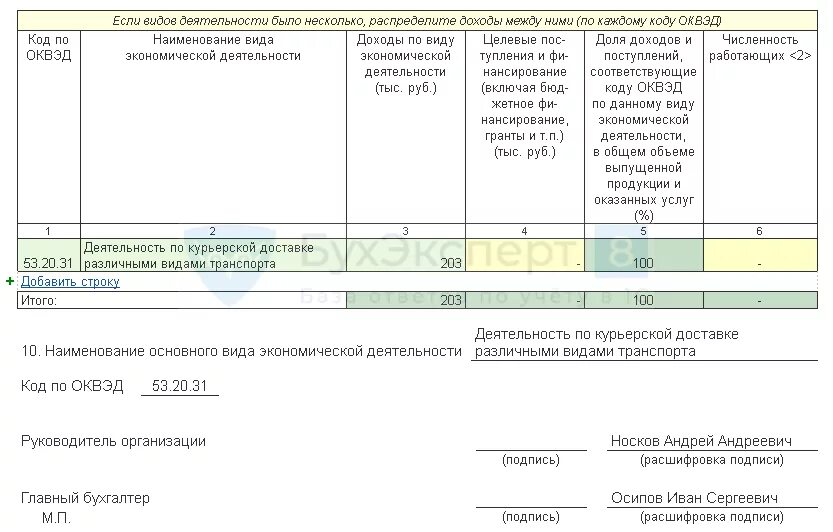 Расчет доли доходов. Подтверждение кода ОКВЭД. Тариф нс по оквэд