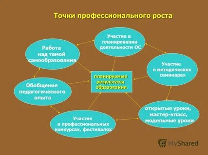 Урок участия