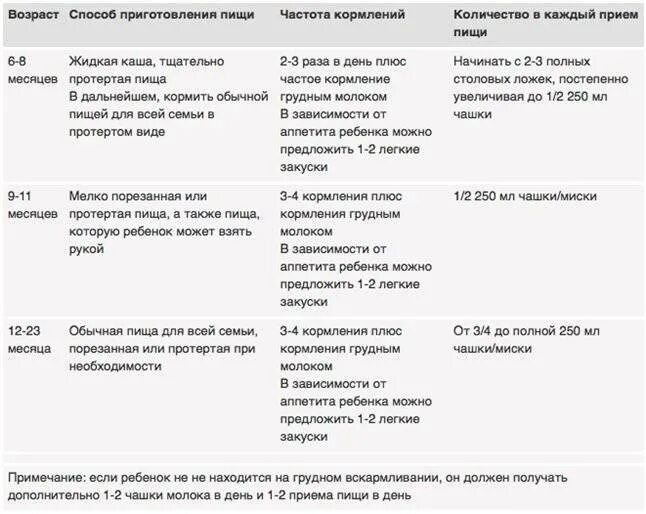 Грибы кормящей маме. Можно ли есть бананы кормящей маме новорожденного в первый месяц. Можно ли банан при гв. Можно ли есть бананы при гв. Можно ли есть бананы при гв в первый месяц.