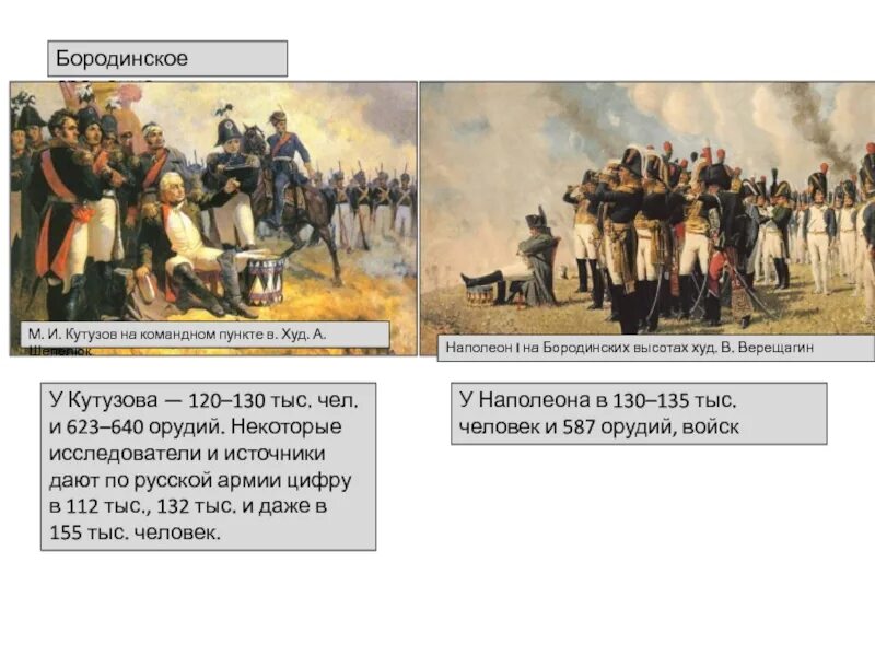 Наполеон битва против Кутузова. Бородино Кутузов и Наполеон. Кутузов битва с Наполеоном.