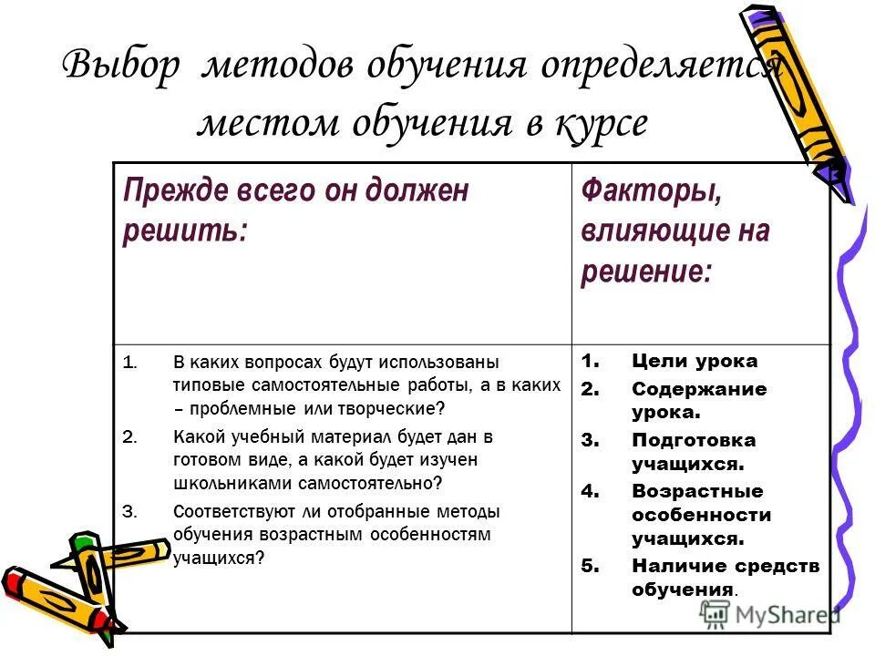 Выбор методов обучения определяется. Выбор методов обучения зависит. структура методов обучения. чем определяется выбор структуры методов обучения.