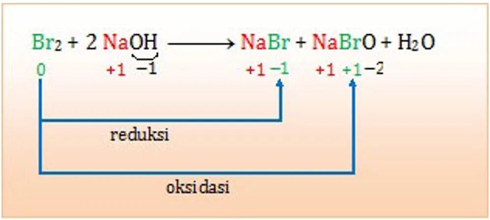 P br2 h2o. Br2+NAOH ОВР. NAOH br2 nabr nabro3. Br2 NAOH реакция. Br2+NAOH баланс.