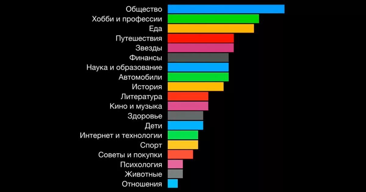 Канал моя жизнь на дзене. Популярные темы на дзен. Интересы дзен.