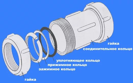 Муфта соединительная Гебо конструкция. Муфта Гебо соединительная для труб ПНД 110. Gebo соединение стальной трубы. Гебо муфта на 20 трубу.