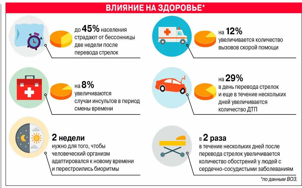 Когда переводят время в Украине. Переводят ли время в Украине. Когда переводят часы в Украине. На Украине часы переводят на летнее время. Почему в казахстане переводят время на час