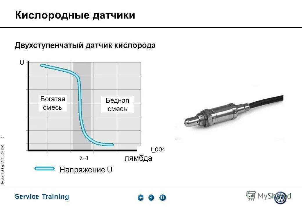 После замены датчика кислорода. Датчик кислорода богатая бедная смесь. Датчик лямбда-зонда. Кислородный датчик лямбда зонд Вольтаж. Схема работы кислородного датчика.