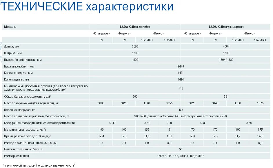 Характеристика лады калина универсал