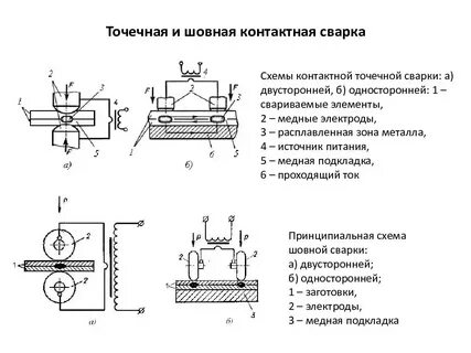 Контактный способ сварки