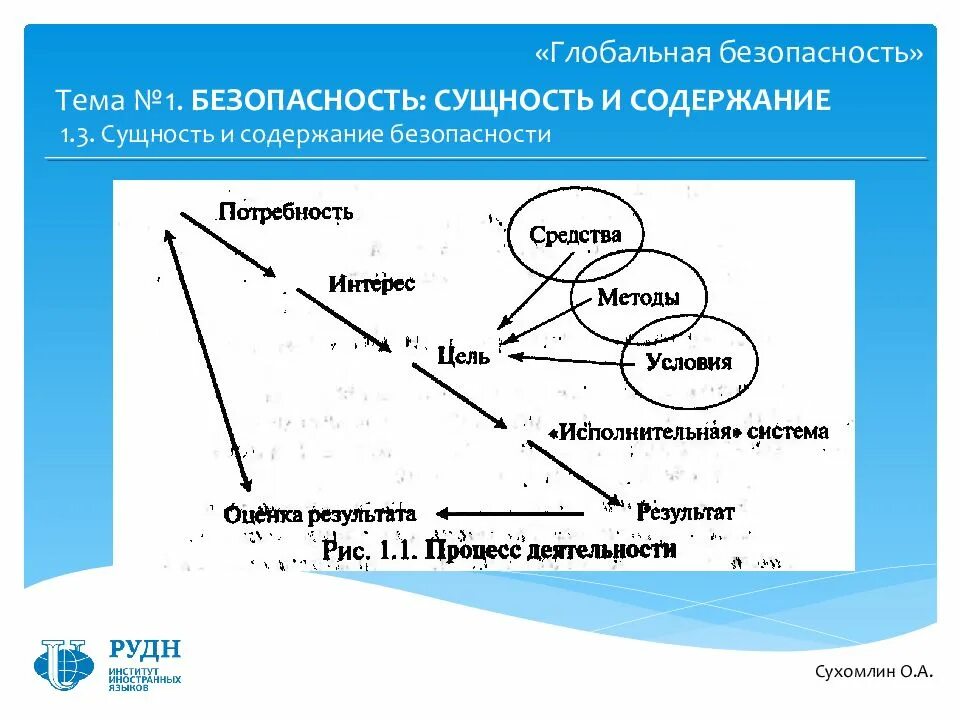 К глобальной безопасности относится. Глобальная система безопасности. Виды глобальной безопасности. Понятие глобальной безопасности. Мировая система безопасности.