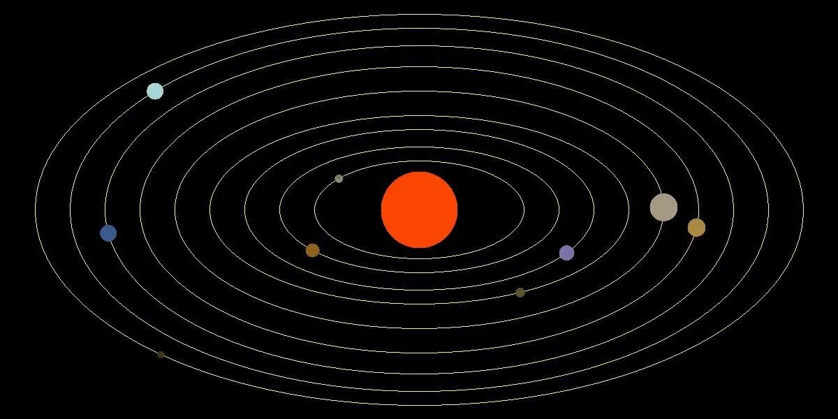 Орбита вращения планет. Движение планет солнечной системы. Солнечная система движение планет вокруг солнца. Солнечная система Кеплера. Орбиты планет солнечной системы.