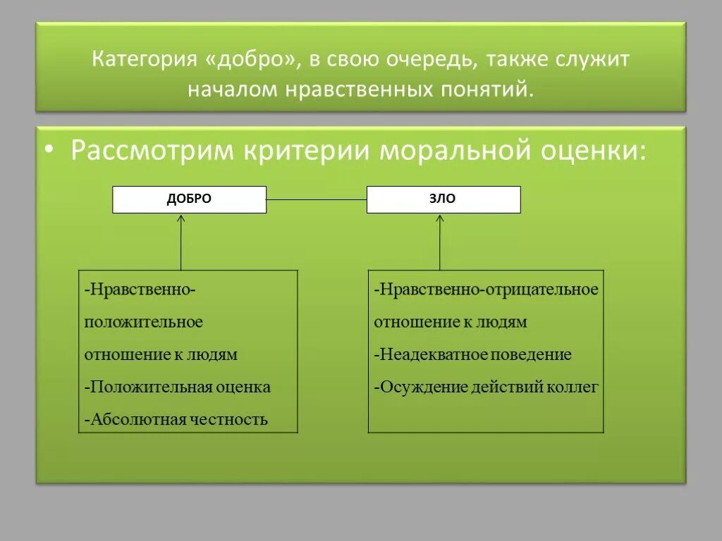Какой из перечисленных признаков относится к морали