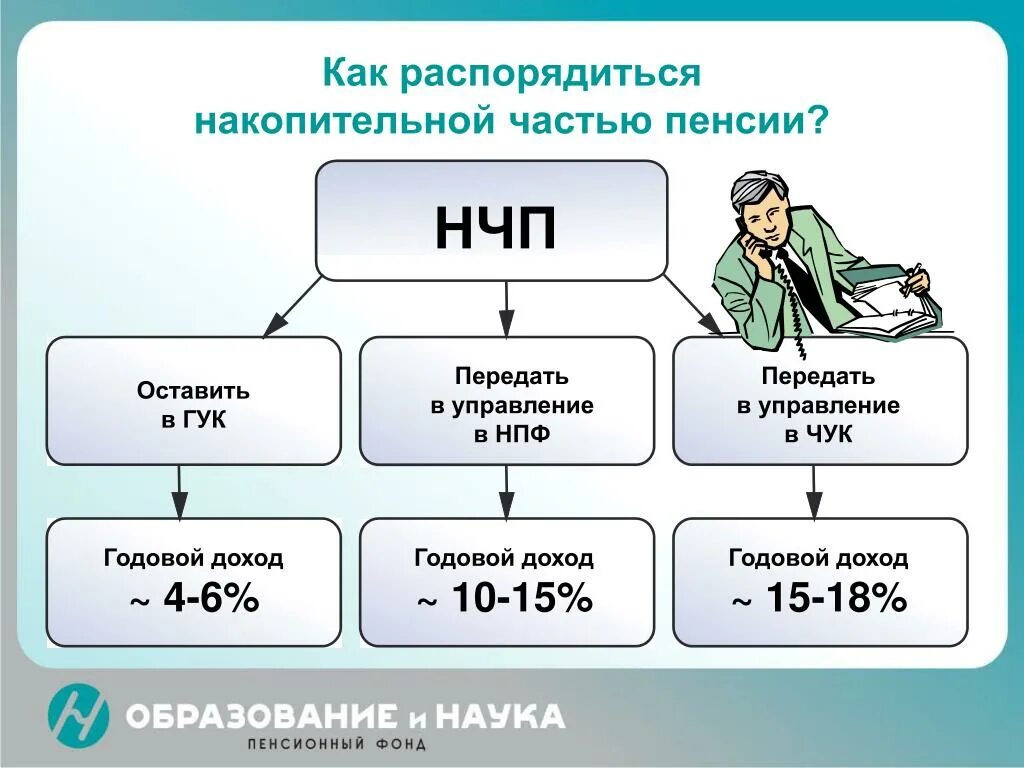 Каким образом можно распоряжаться накопительной частью пенсии?. Накопительная часть трудовой пенсии. Накопительная часть пенсии НПФ. Формирование накопительной части пенсии. Проценты пенсионных накоплений