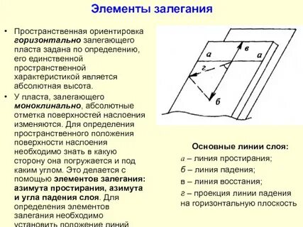 Пластом залег