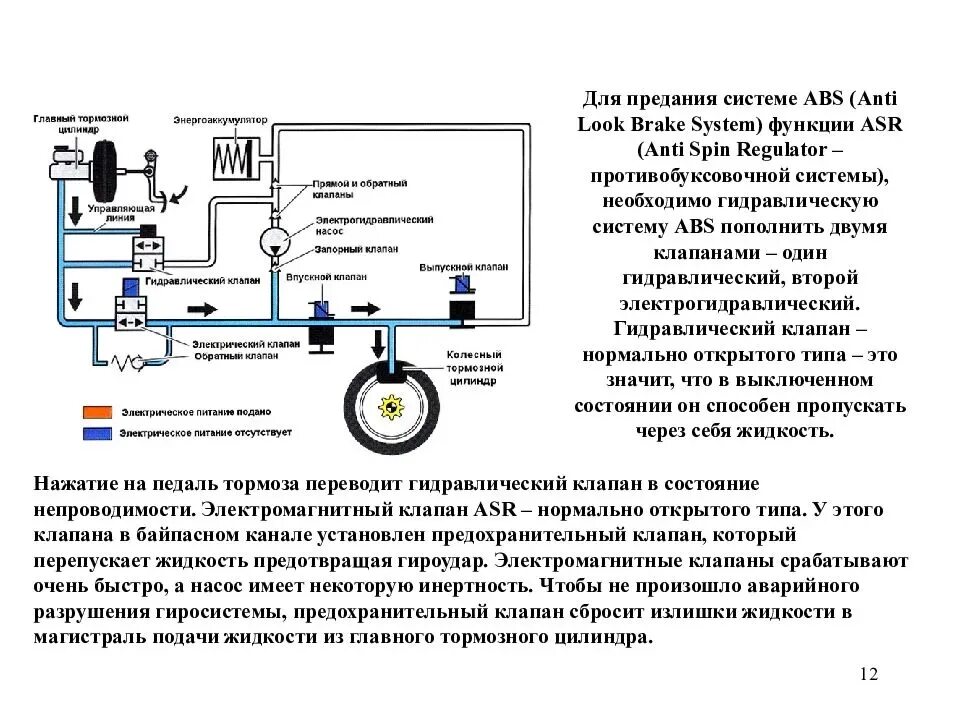 При формулировке схемы abc над чем работаем. Схема антиблокировочной тормозной системы. Антиблокировочная тормозная система (ABS) схема. Устройство антиблокировочной, тормозной системы. Гидравлическая схема тормозной системы с АБС.