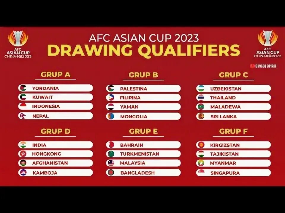 AFC Asian Cup 2023 Qualifiers. Кубок Азии 2023. Кубок Азии таблица. Кубок Азии 2023 таблица. Чемпионат азербайджана по футболу 2023 2024 таблица