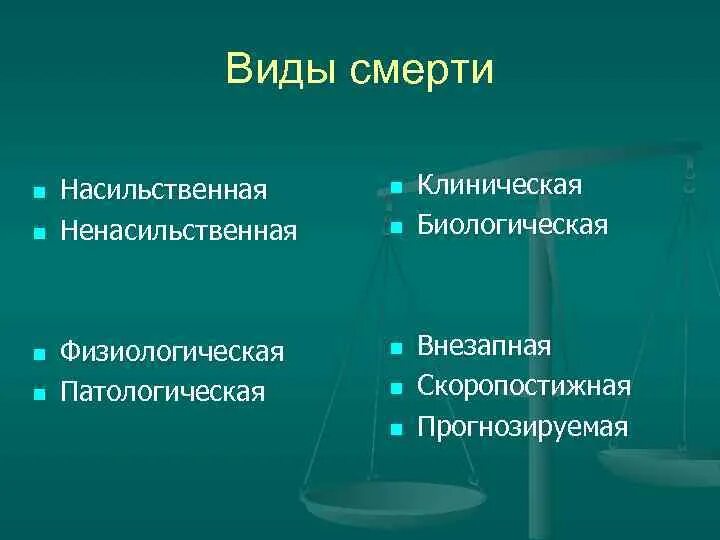 Смерть в биологии. Виды смерти. Классификация видов смерти. Классификация клинической смерти.