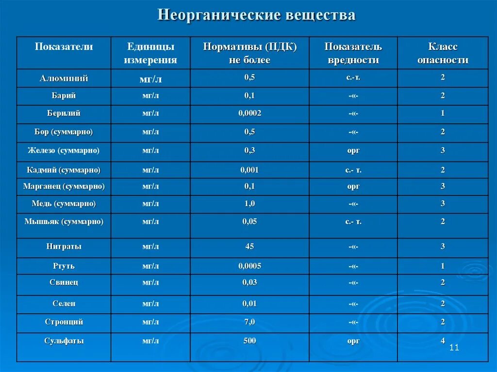 Угольный котел 1000 КВТ расход топлива. КП В котле. КПД топлива таблица. Тарифная сетка РЖД на 2021.