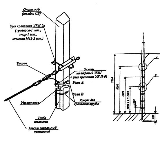 Опора воздушной линии связи. Схема крепления оптического кабеля на опоре вл 10 кв. Узел крепления натяжной УКН-2к. Подвес ВОЛС на опорах вл 110 кв. Крепление ВОЛС на опорах 10кв.