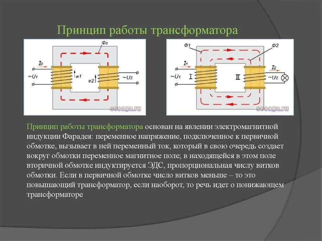 В основе работы трансформатора. Принцип действия однофазного силового трансформатора.. Устройство и принцип работы трансформатора переменного тока. Конструкция и принцип действия трансформатора. Принцип работы трансформатора тока.