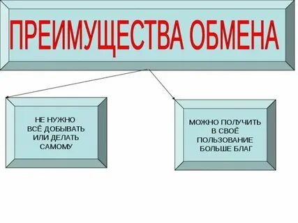 Обмен и размен