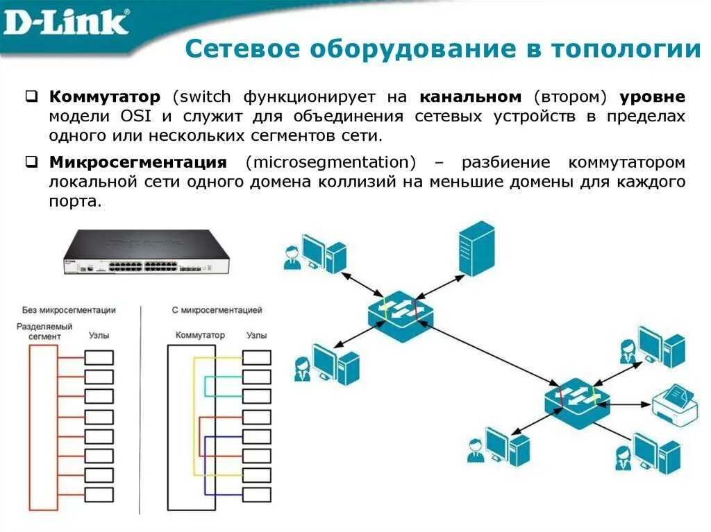 Использование сетевых моделей. Схема локальной вычислительной сети коммутатор с портами. Топология построения локальных сетей. Сетевой коммутатор схема устройства. Коммутатор схема подключения компьютерной сети.