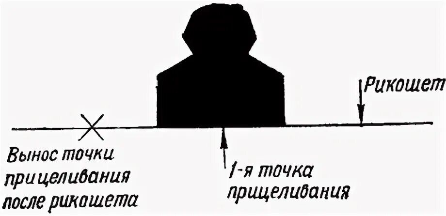Рикошет это