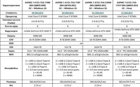 Acer aspire a715 характеристики