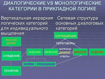 Категории логики