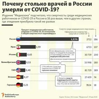 Сколько смертей за сегодня