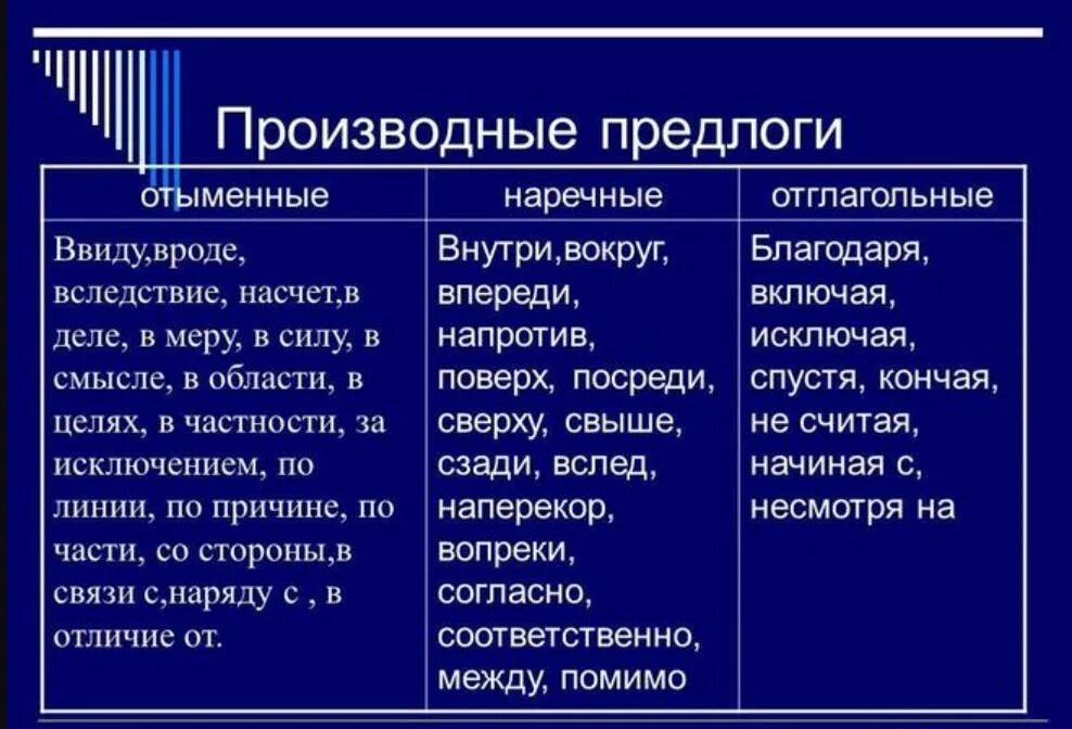 В каких предложениях употреблены производные предлоги