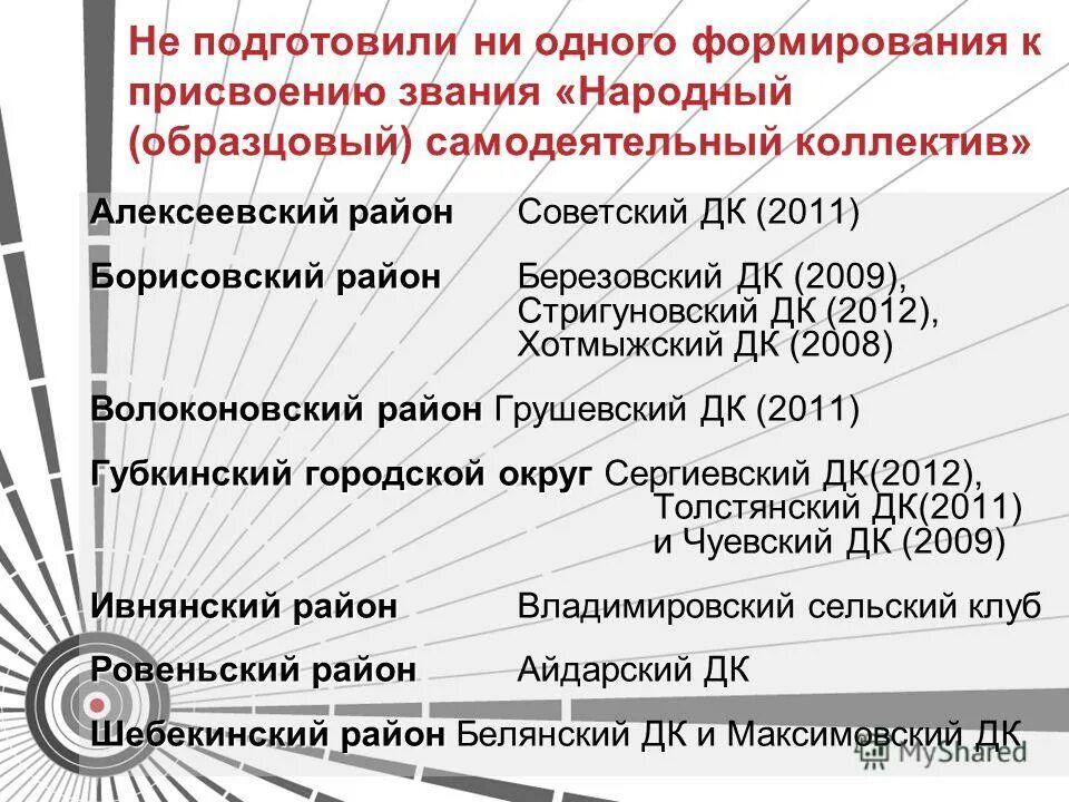 анализ работы учреждения культуры. типы культурно-досуговых учреждений.