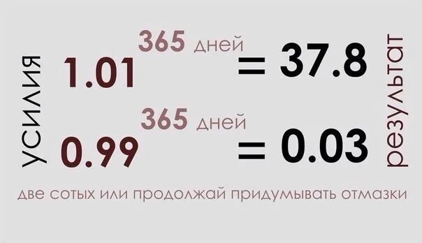 1.01 В 365 степени лучший мотиватор. 1 В степени 365. 1 01 В 365 степени и 0 99 в 365. 1.01 В 365 степени.