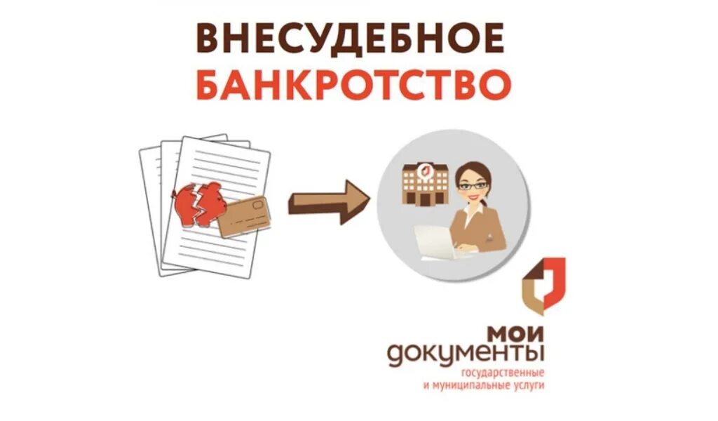 Банкротство физических лиц. Банкротство через МФЦ. Внесудебное банкротство через МФЦ. Внесудебное банкротство. Внесудебное банкротство мфц документы