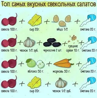 Какие витамины в свекле
