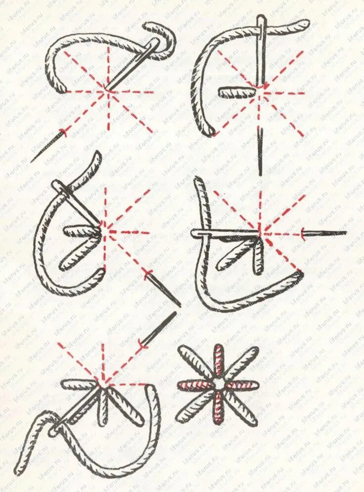 Декоративные швы для вышивки. Декоративные Стежки для вышивания вручную. Легкие швы для вышивания. Способы стежков для вышивания. Вышивка виды стежков