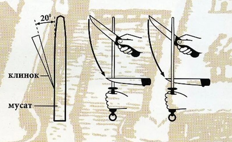 Как правильно пользоваться мусатом. Править ножи мусатом. как правильно точить ножи мусатом. правка ножа мусатом. как точить нож мусатом.
