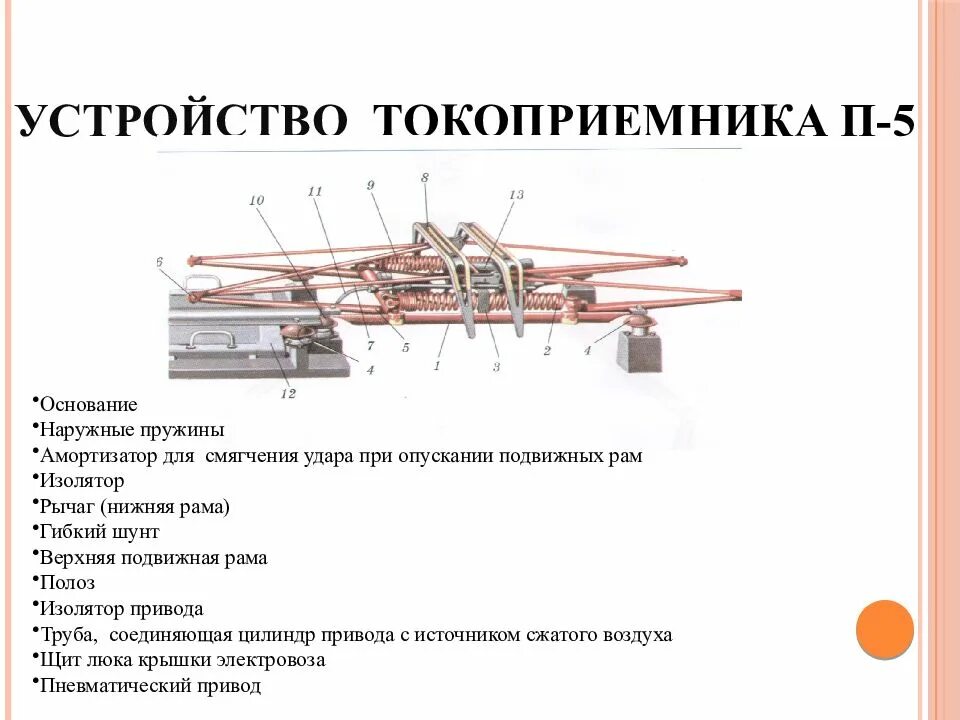 На каком токоприемнике электровоза. Основание токоприёмника п-5. 17рр токоприемник. Токоприемник п-5м. Токоприемник ТЛ-13у.