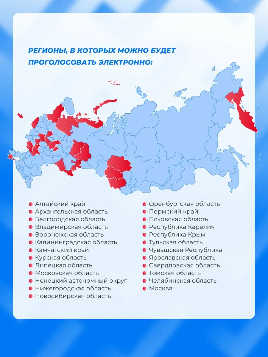 Зазвезду рф голосование. Голосование в России. Россия голосует. Голосование выборы 2023.