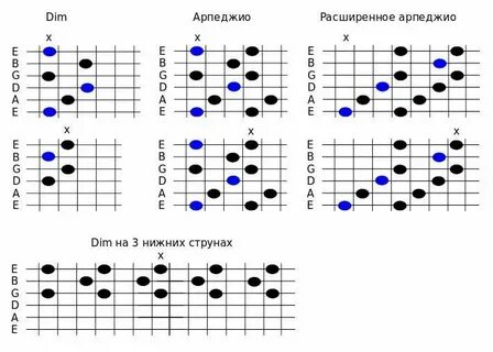 Гаммы аккордов