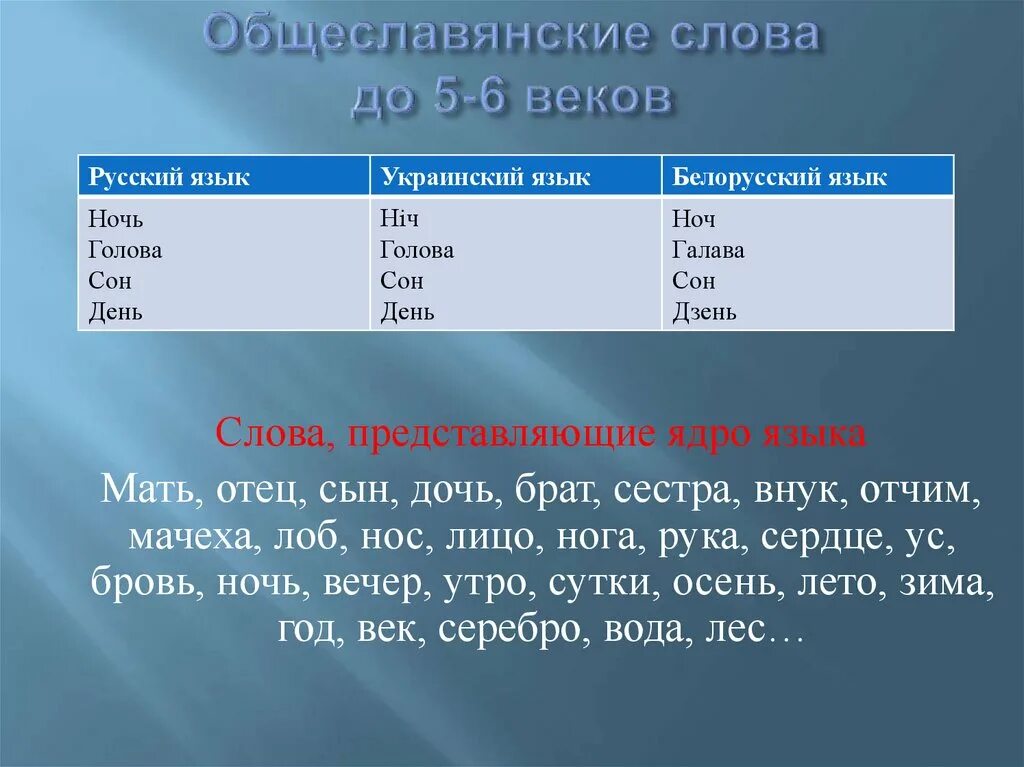 Мир в слове век. Общеславянские слова. Общеславянский язык примеры слов. Слова из общеславянского языка. Общеславянский язык слова.