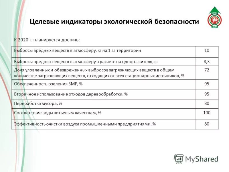 Показатели оценки экологической безопасности. Индикаторы экологической безопасности. Индикаторы экологической безопасности предприятия. Показатели экологической безопасности и их пороговые значения. Экологические показатели характеризуют