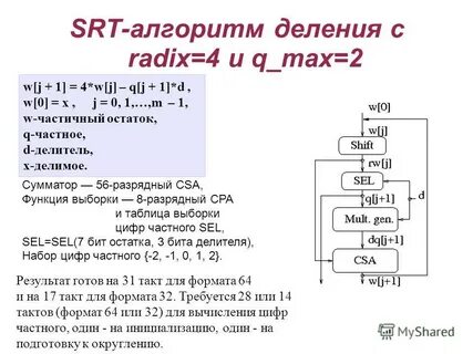 Вещественное деление
