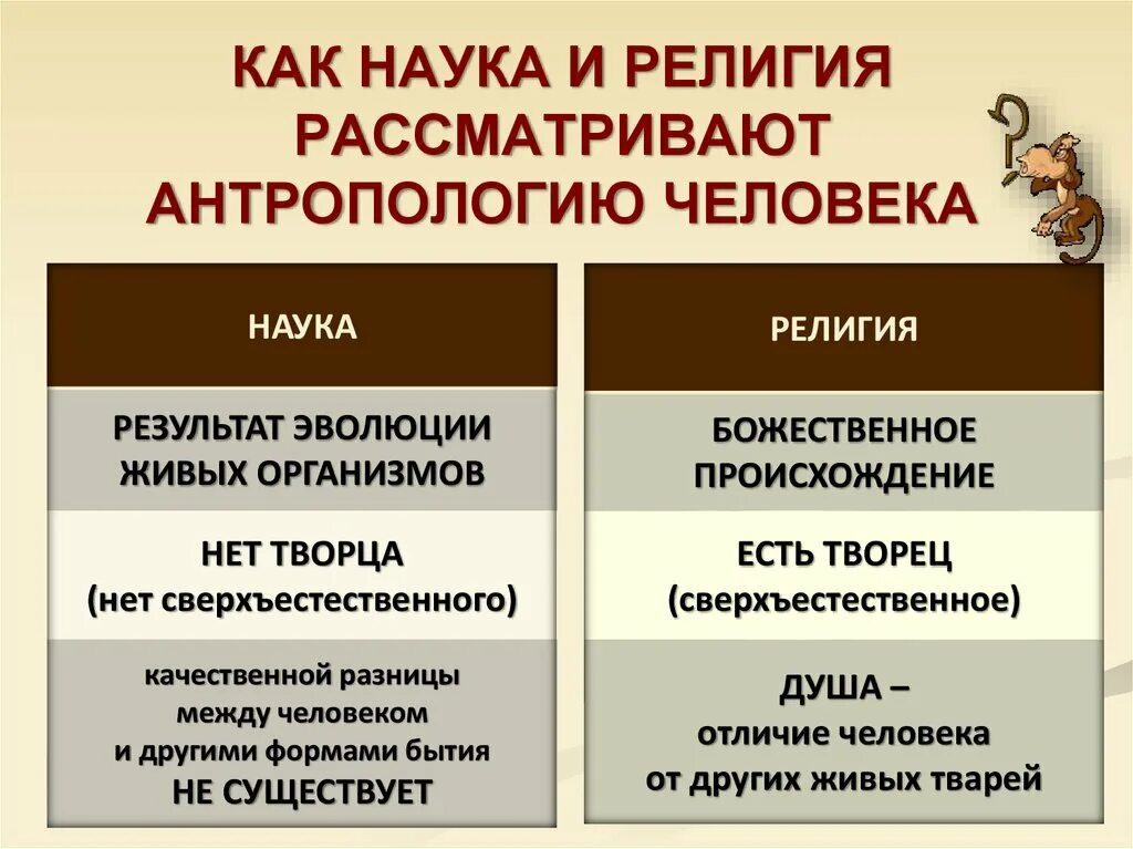 Основные признаки духовной культуры общества. Отличие науки от религии. Сравнение науки и религии.