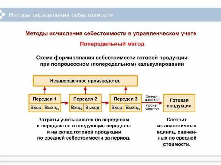 Затраты на производство документы. Схема учета затрат на транспорт. Как учитывать себестоимость. Учет затрат добыча схема. Автоматизации бухгалтерского учета себестоимости работ.