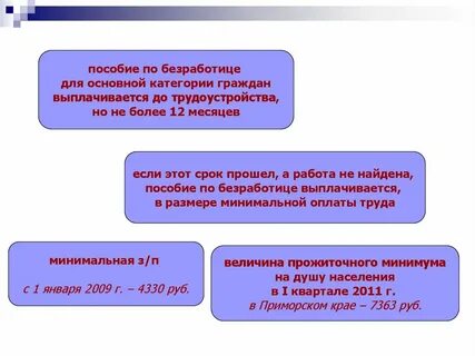 Пособие по безработице в приморском