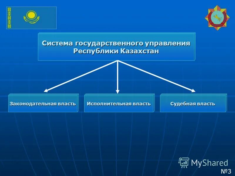 Комиссия одкб. Казахстан политика. Управление рк. Управление рк. Совещание генералитета минобороны.