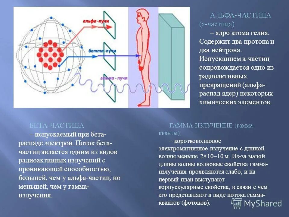 Атом это в химии. Элементарные частицы в составе атома. Ионизация частиц. Что такое элементарные частицы?. Молекулы состоят из атомов рисунок.